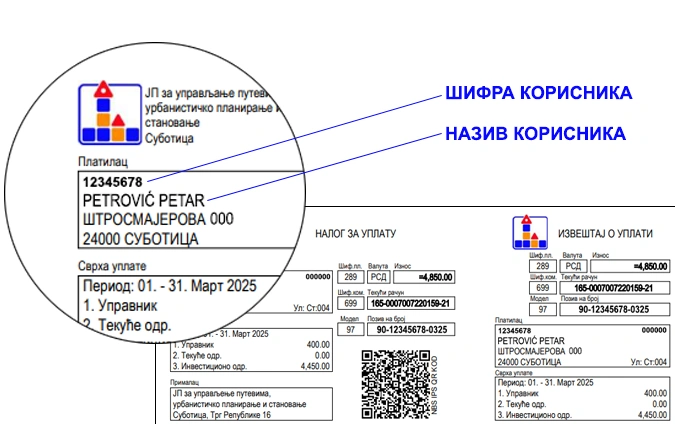 urbanizam uvid u racun parametri pomoc